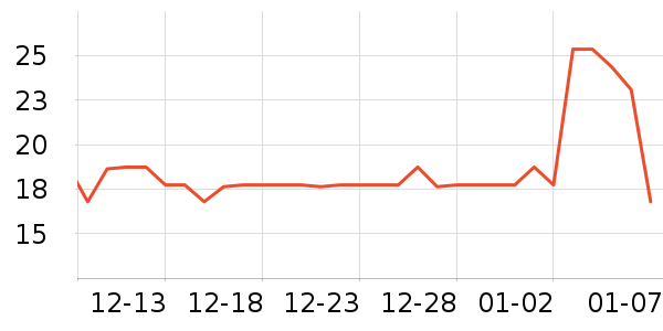 ȫ��ʱ��������������ʷ�۸�