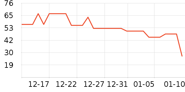 è��������ʷ�۸�