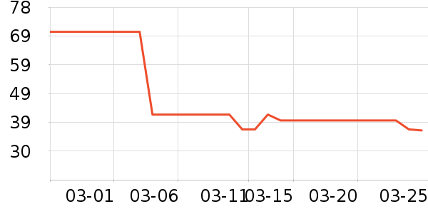 ����������ˮ����ʷ�۸�