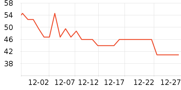 ���������̷���ʷ�۸�