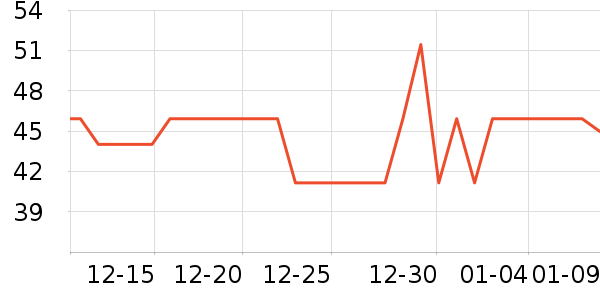 ���������̷���ʷ�۸�