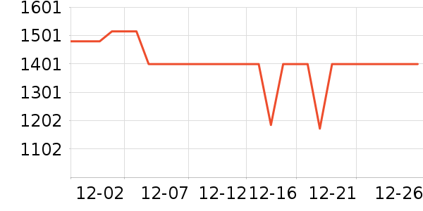 ����˹��̺/�ص���ʷ�۸�