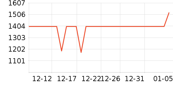 ����˹��̺/�ص���ʷ�۸�