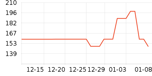 ����ѧ���ľ���ʷ�۸�