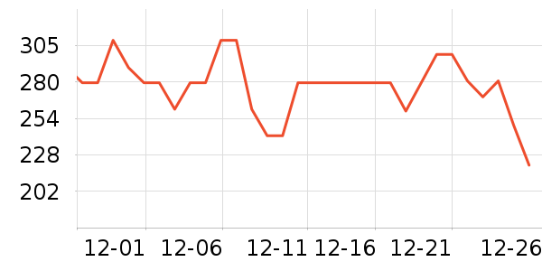 ��Ƥè��ʳ��ʷ�۸�