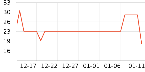 ˫������ά������ʷ�۸�