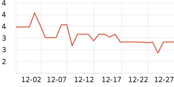 ����ѧ���ľ���ʷ�۸�