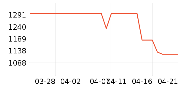 ��������ʷ�۸�