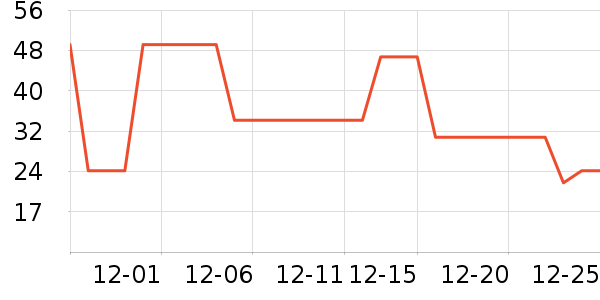 Fiton Ton������ʷ�۸�