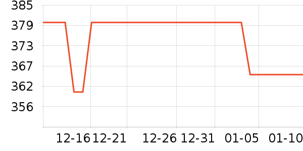 GUCCI���ʴ���/������ʷ�۸�