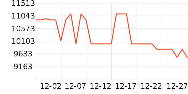 ����������ʷ�۸�