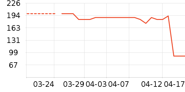 �����������̲�Ʒ��ʷ�۸�