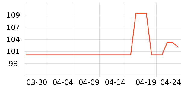 �ֵ�ţ����ʷ�۸�