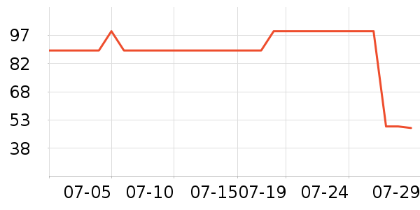 ܰ��ϴɹ��Ʒ��ʷ�۸�
