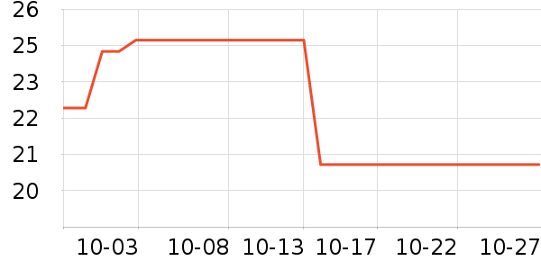 �����滭������ʷ�۸�