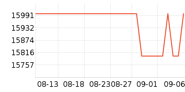 ƻ���ʼǱ�������ʷ�۸�