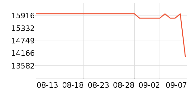 ƻ���ʼǱ�������ʷ�۸�