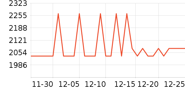 ������Ӥ���̷���ʷ�۸�