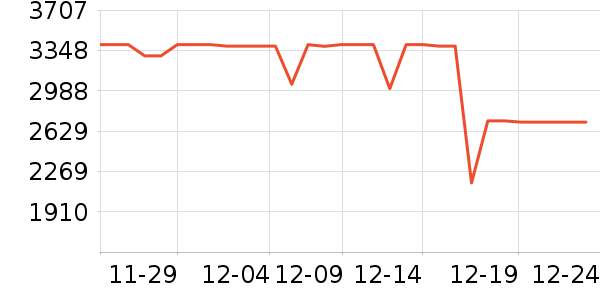 С�׿յ���ʷ�۸�