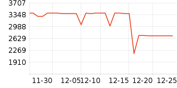 С�׿յ���ʷ�۸�