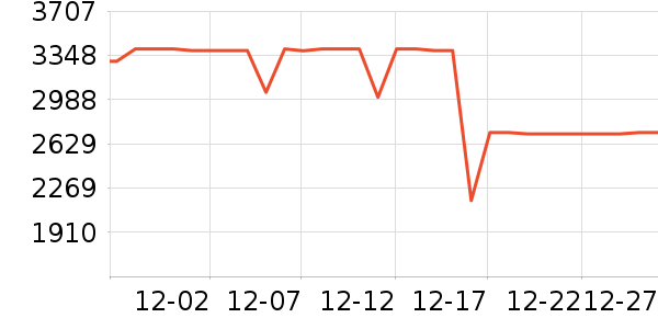 С�׿յ���ʷ�۸�