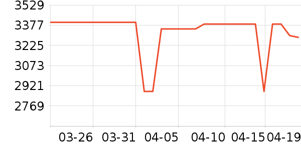 С�׿յ���ʷ�۸�