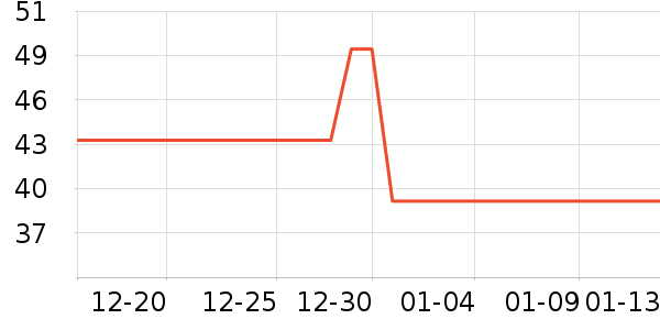 ��Өʱ������/����/������ʷ�۸�