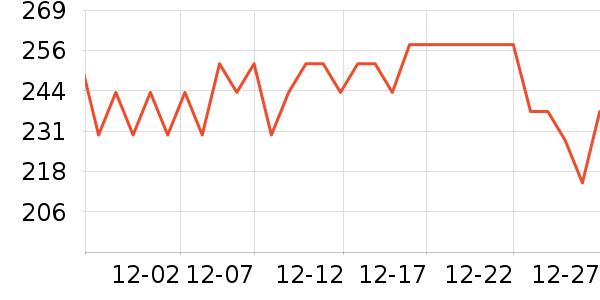 ȸ������/�̲���ʷ�۸�