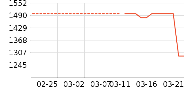 �滭������ʷ�۸�