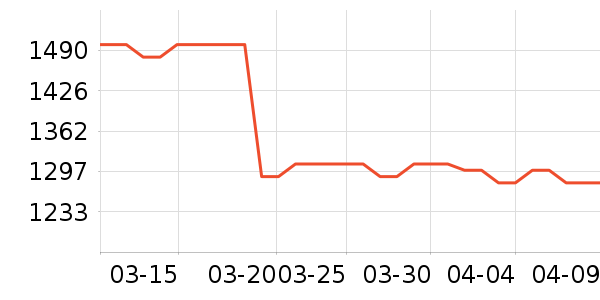 TAKBEBE ���˱����滭������ʷ�۸�
