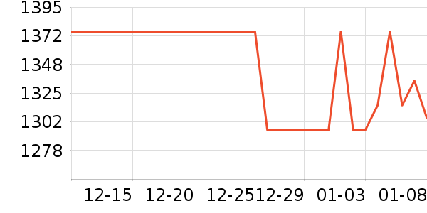 ������֮ˮ��ˮ��ʷ�۸�