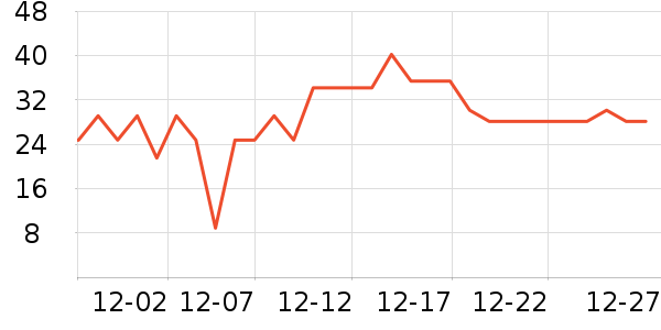 MISSCELL�������������ʷ�۸�