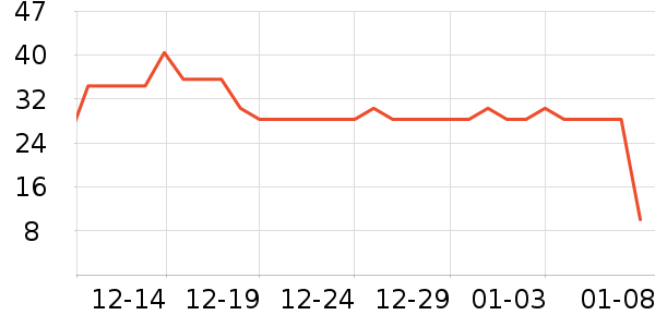 MISSCELL�������������ʷ�۸�