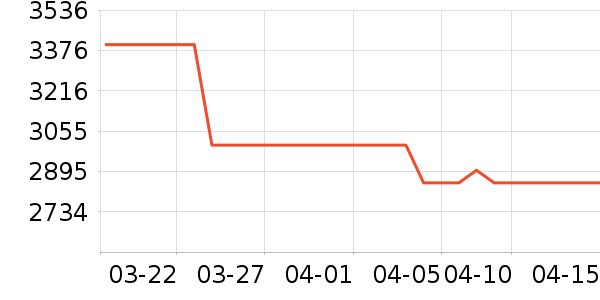 �ֻ���ʷ�۸�