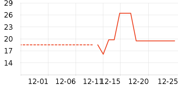 ������ƻ����ʷ�۸�