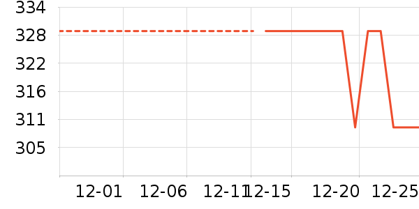 ��ʾ����ʷ�۸�