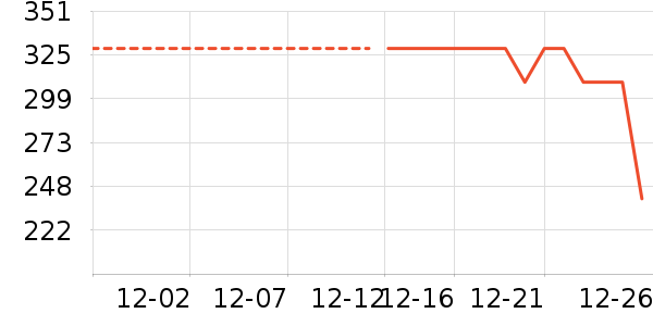 ��ʾ����ʷ�۸�