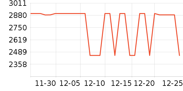 С���ֻ���ʷ�۸�