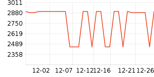 С���ֻ���ʷ�۸�