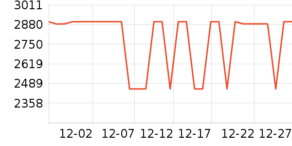 С���ֻ���ʷ�۸�