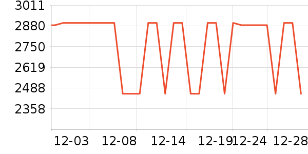 С���ֻ���ʷ�۸�