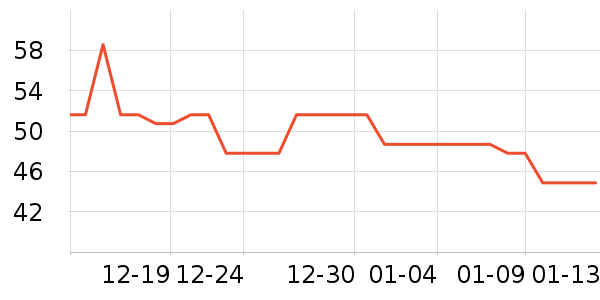 ��ƥ��ñ��/Χ��/������װ��ʷ�۸�