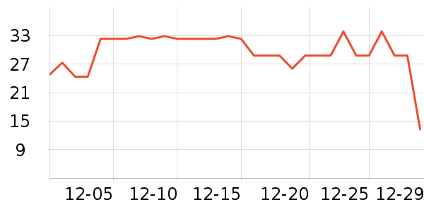 Onlytree����������ʷ�۸�