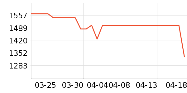 ������˹���ú���ʷ�۸�