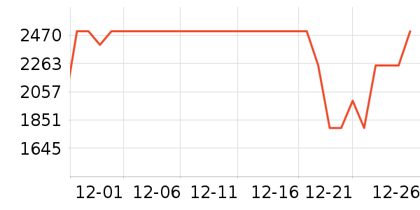 ����������ʷ�۸�