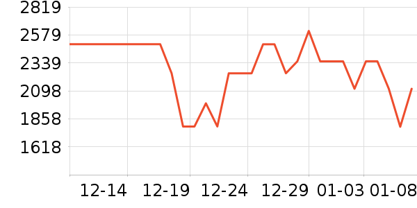 ����������ʷ�۸�