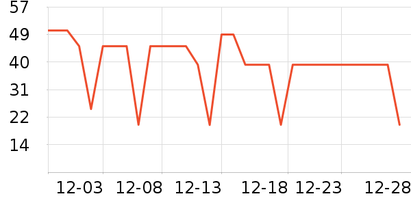 �ִ���ҵţ��/��Ʒ��ʷ�۸�