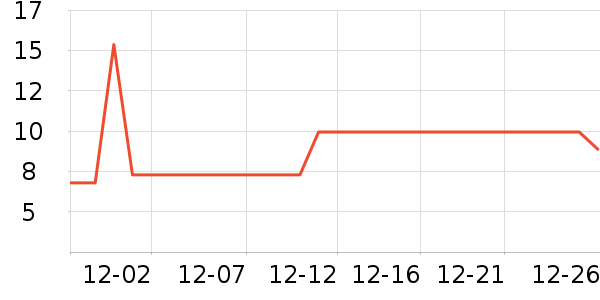 ������ʷ�۸�