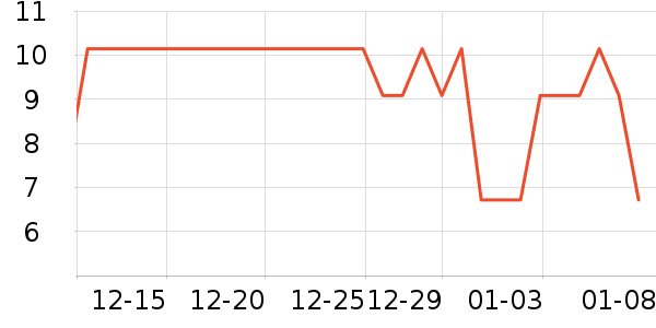 ������ʷ�۸�