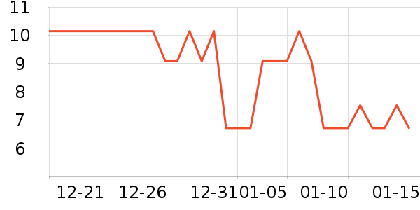 ������ʷ�۸�